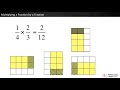 Understanding Multiplying Fractions