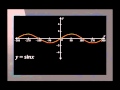 Understanding Sine Graph Properties