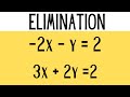 Solving Systems of Equations with Elimination