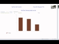 Water Quality Data Management