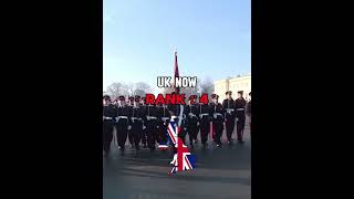Countries Military Rank Now Vs Then #military #history