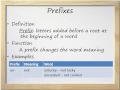 Exploring Prefixes, Suffixes, and Word Roots