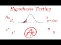 Hypothesis Testing Concepts