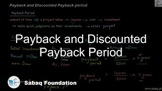 Payback and Discounted Payback Period