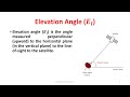 Satellite Communication Concepts and Angles