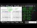 Input-Output Tables and Patterns