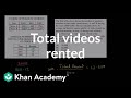 Video Rentals Analysis for Store B