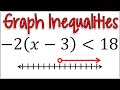 Solving and Graphing Inequalities