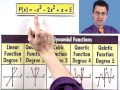End Behavior of Polynomial Function Graphs