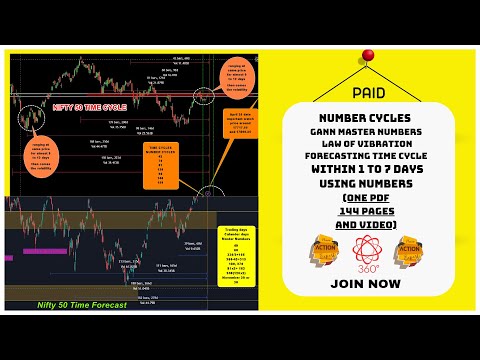 GANN Number Cycles,Gann Time Cycles, GANN Trading Course| GANN CYCLE FORECAST