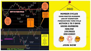 GANN Number Cycles,Gann Time Cycles, GANN Trading Course| GANN CYCLE FORECAST