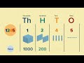Understanding Place Value in Four-Digit Numbers