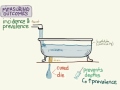 Understanding Disease Prevalence and Incidence