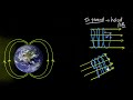 Charged Particles in Magnetic Fields