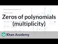 Polynomial Roots and Factors