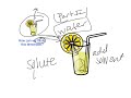 Molarity and Dilution Calculations Explained