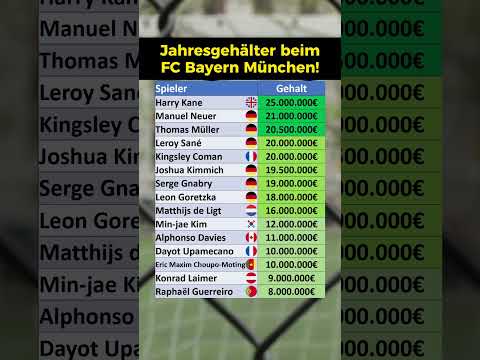 Jahresgehälter beim FC Bayern München!