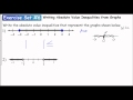 Understanding Inequalities and Absolute Values