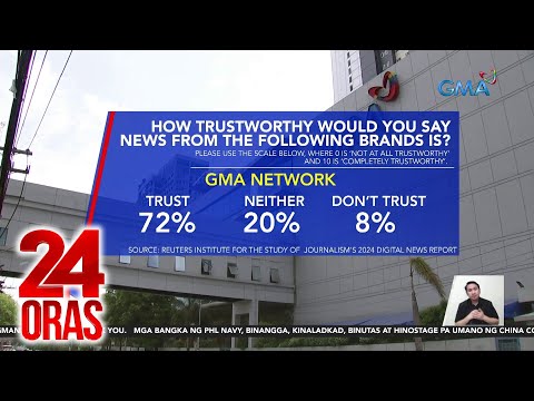 2024_DIGITAL_NEWS_REPORT | Tracking | GMA News Online