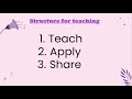 Exploring Phonics Concepts in Session 2