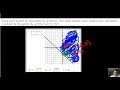Graphing Systems of Linear Inequalities