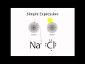 Lewis Dot Structures and Ionic Compounds