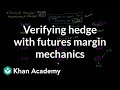 Understanding Futures Contracts and Margin Mechanics