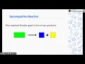 Composition and Decomposition Reactions