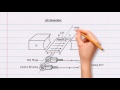 AC Generator Concepts and Functions