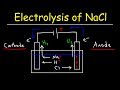 Electrolysis Reactions and Concepts