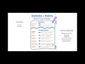 Understanding Poetry and Literary Devices