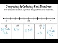 Comparing and Ordering Real Numbers