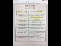 Vocabulary and Meaning Assessment
