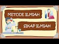 Scientific Method Concepts and Applications