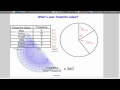 Drawing and Analyzing Pie Charts