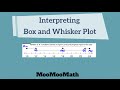 Interpreting Box and Whisker Plots Effectively