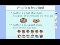 Understanding Fractions and Their Components