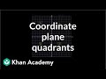 Exploring the Quadrants of the Coordinate Plane