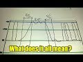 Signal Modulation and Noise Effects