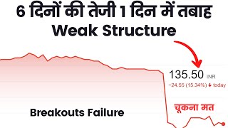 6 दिनों की तेजी 1 दिन में तबाह🟥FIIs Selling