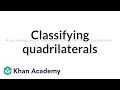 Understanding Parallelograms and Rhombuses