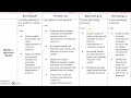 Molecular Models and Assignment Criteria