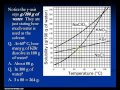 Solubility and Solutions Concepts