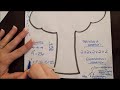 Exploring Prime Factorization and Exponents