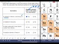 Periodic Table Concepts and Elements