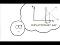 Exploring Fiscal Policy and Its Impact on Macroeconomic Goals