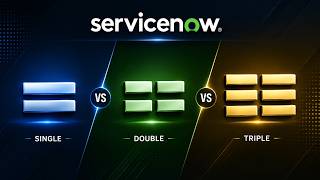 = vs == vs === in JavaScript | Complete Difference Explained for ServiceNow Developers 2026