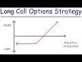Understanding Long Call Options