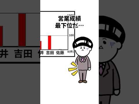 【アニメ】120％最下位なのに営業成績1位になるやつ