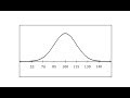 Probability and IQ Score Analysis